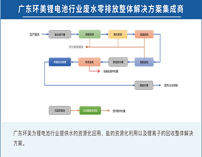 廣東環(huán)美鋰電池行業(yè)廢水零排放整體解決方案集成商