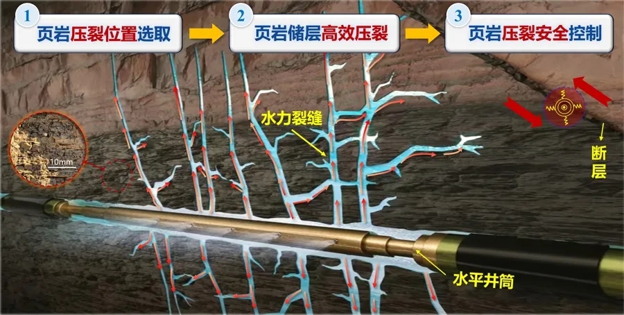 頁巖氣綠色開發(fā)的“蕞后一公里”：高鹽返排液如何實現(xiàn)近零排放？