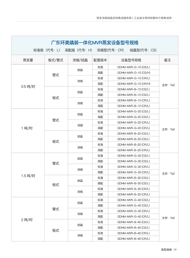 MVR蒸發(fā)器 MVR蒸發(fā)器