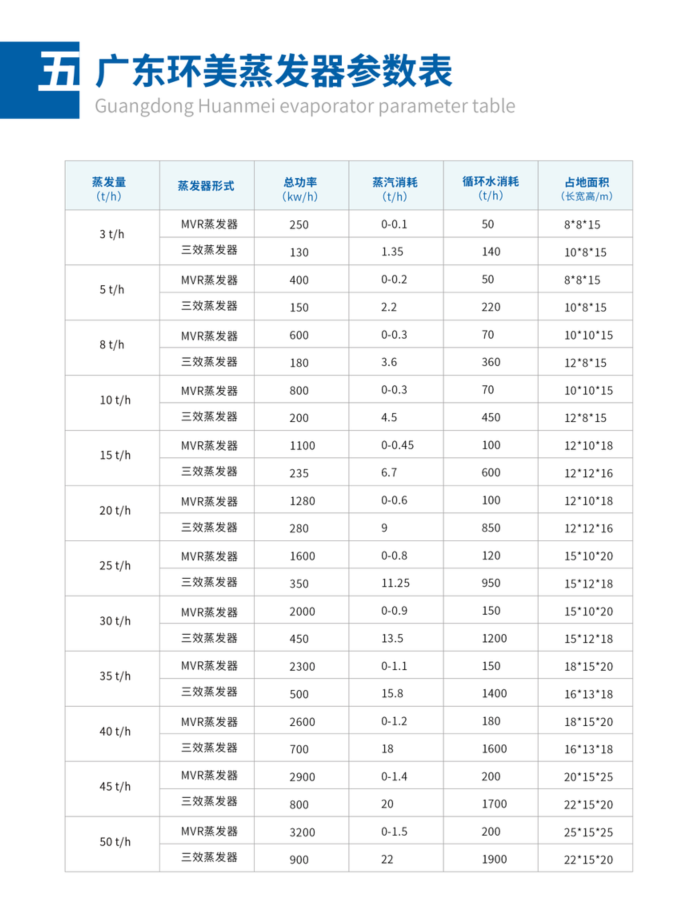  板式MVR蒸發(fā)器