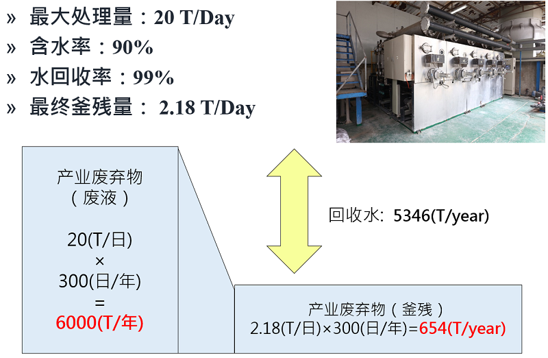 母液干化蒸發(fā)器租賃 母液干化蒸發(fā)器租賃