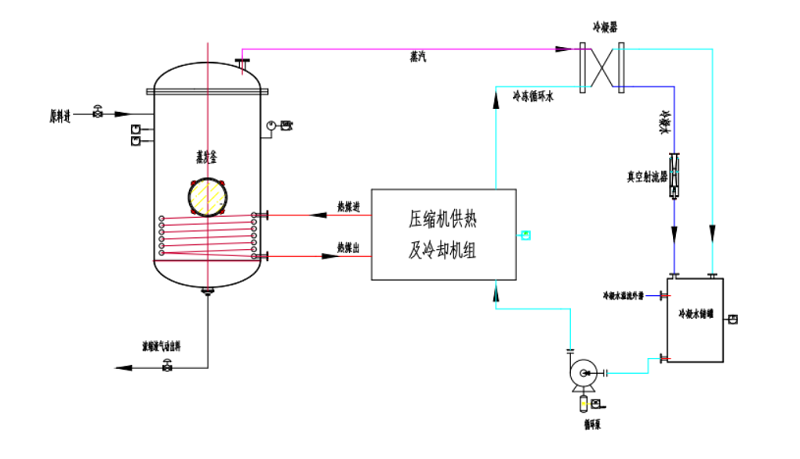 環(huán)美低溫?zé)岜谜舭l(fā)器 環(huán)美低溫?zé)岜谜舭l(fā)器