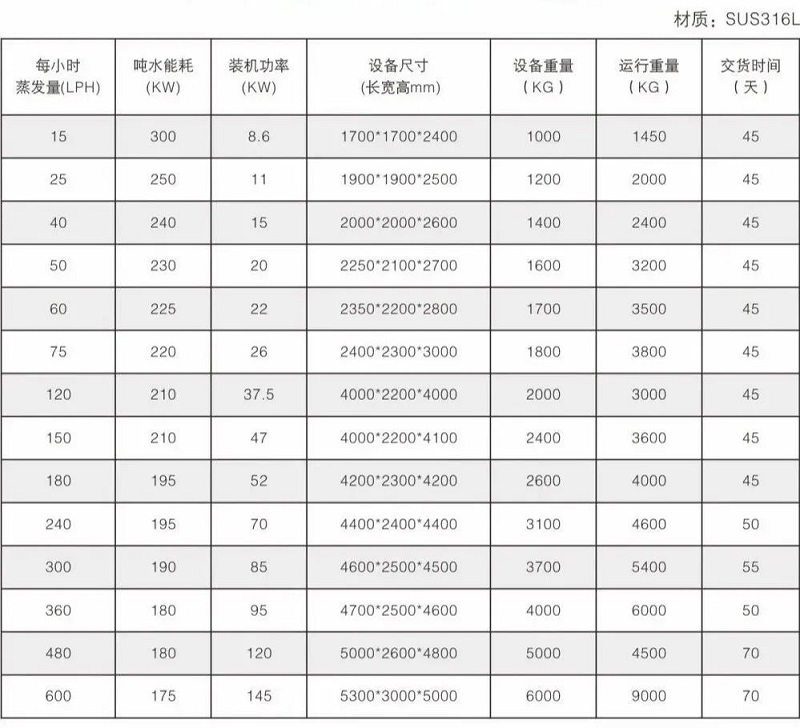 環(huán)美低溫?zé)岜谜舭l(fā)器 環(huán)美低溫?zé)岜谜舭l(fā)器
