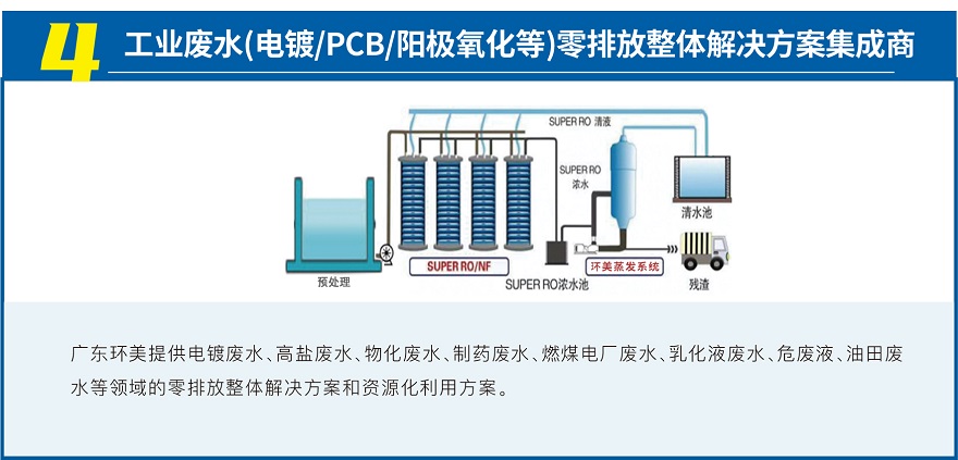 MVR蒸發(fā)系統(tǒng)投資運(yùn)營(yíng) MVR蒸發(fā)系統(tǒng)投資運(yùn)營(yíng)