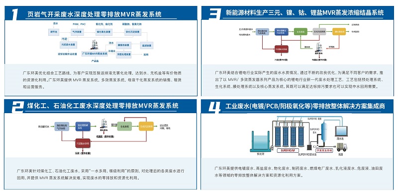 煤化工廢水mvr蒸發(fā)系統(tǒng) 煤化工廢水mvr蒸發(fā)系統(tǒng)