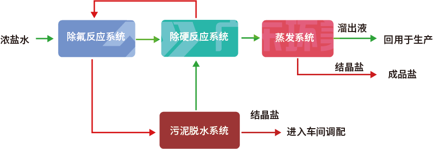 mvr蒸發(fā)器 mvr蒸發(fā)器