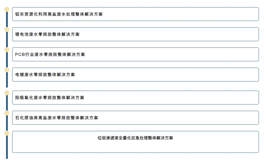 mvr蒸發(fā)器 mvr蒸發(fā)器