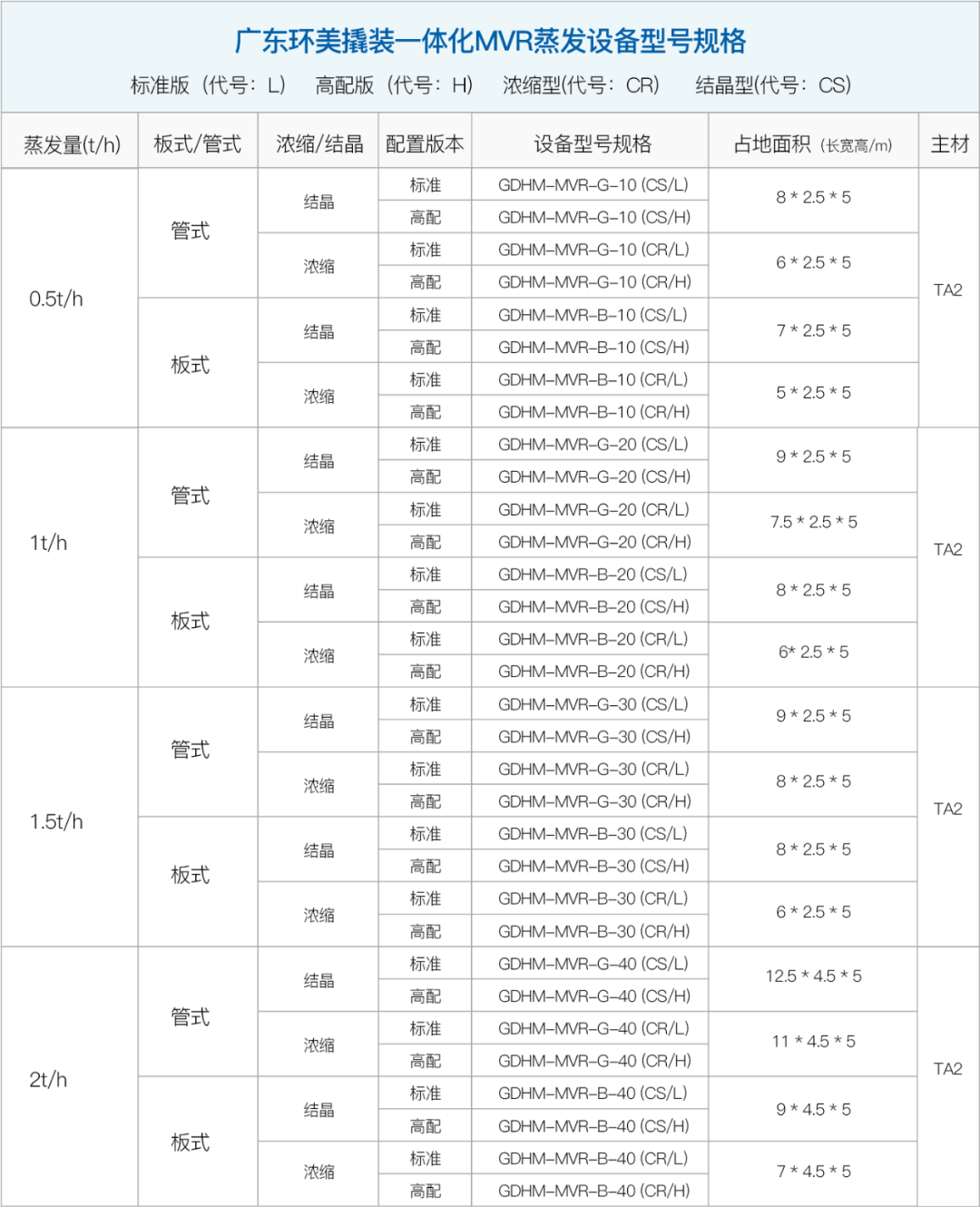 mvr蒸發(fā)器 mvr蒸發(fā)器