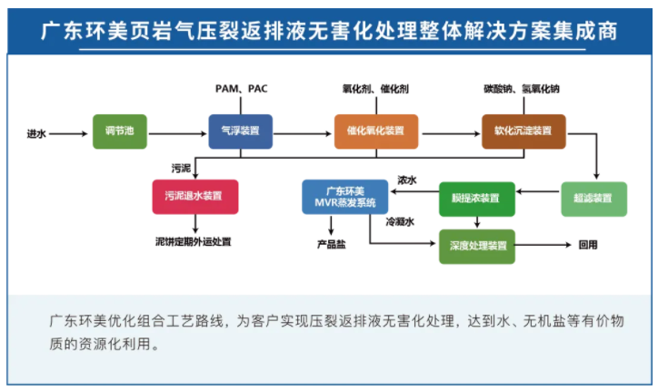 mvr蒸發(fā)器 mvr蒸發(fā)器
