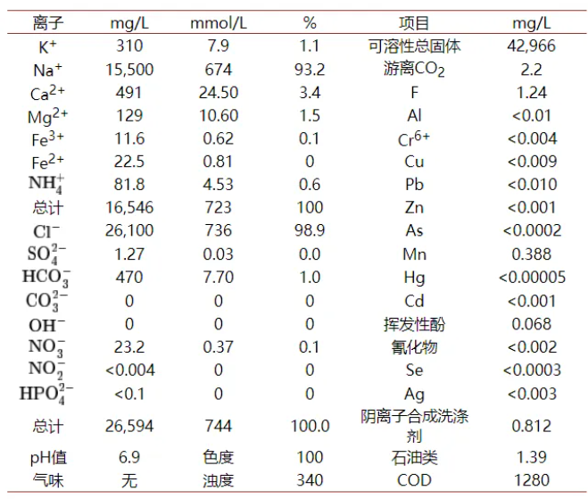 mvr蒸發(fā)器 mvr蒸發(fā)器