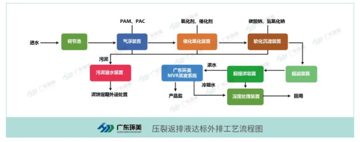 mvr蒸發(fā)器 mvr蒸發(fā)器