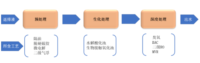 mvr蒸發(fā)器 mvr蒸發(fā)器