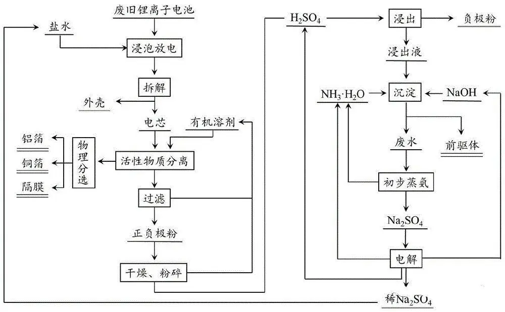 廢水蒸發(fā)器 廢水蒸發(fā)器