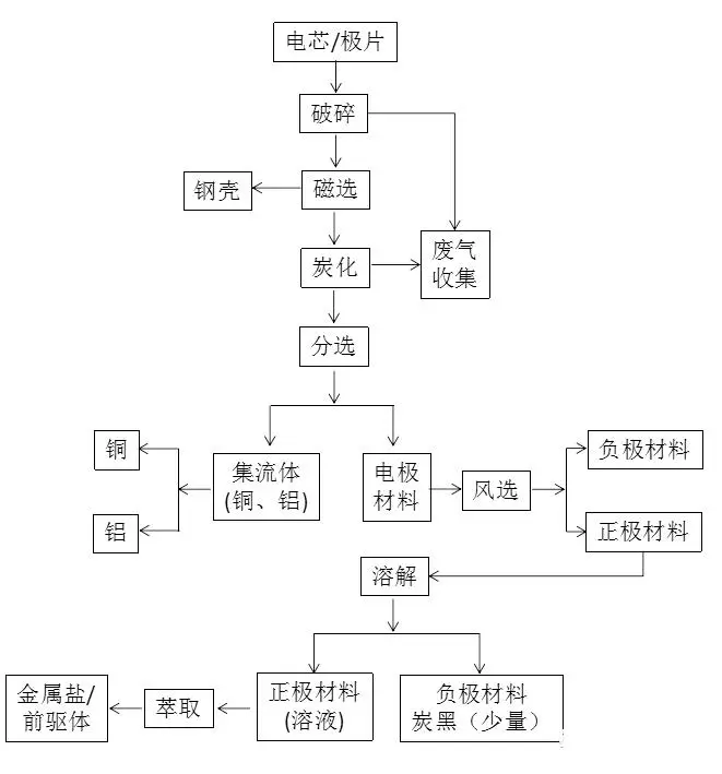 廢水蒸發(fā)器 廢水蒸發(fā)器