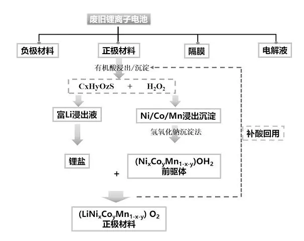 廢水蒸發(fā)器 廢水蒸發(fā)器