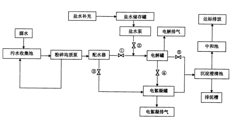 廢水蒸發(fā)器 廢水蒸發(fā)器