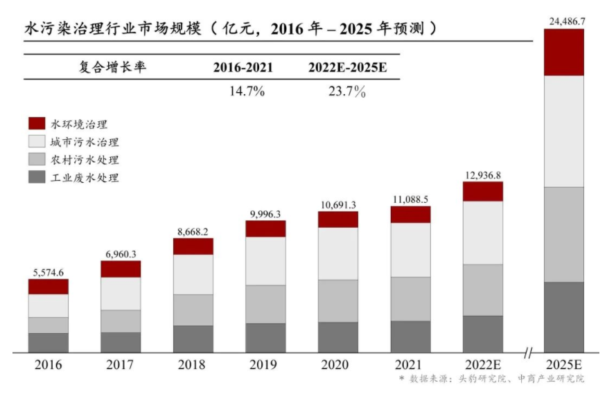 廣東水展 廣東水展
