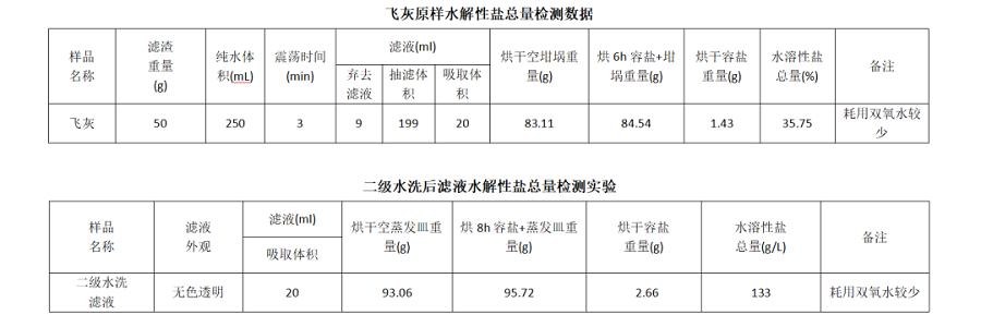 mvr蒸發(fā)器 mvr蒸發(fā)器
