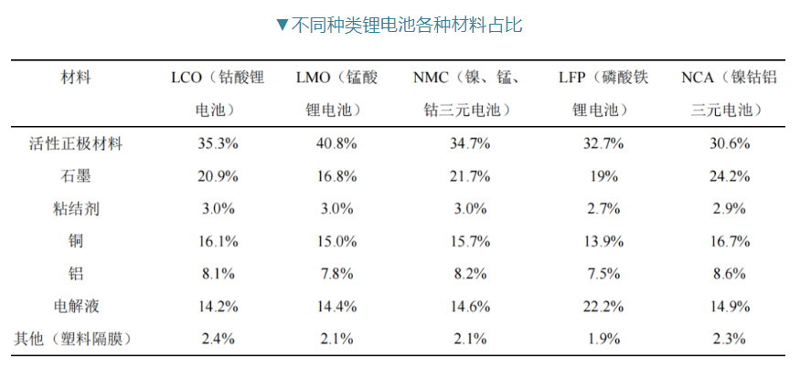 多效蒸發(fā)系統(tǒng) 多效蒸發(fā)系統(tǒng)