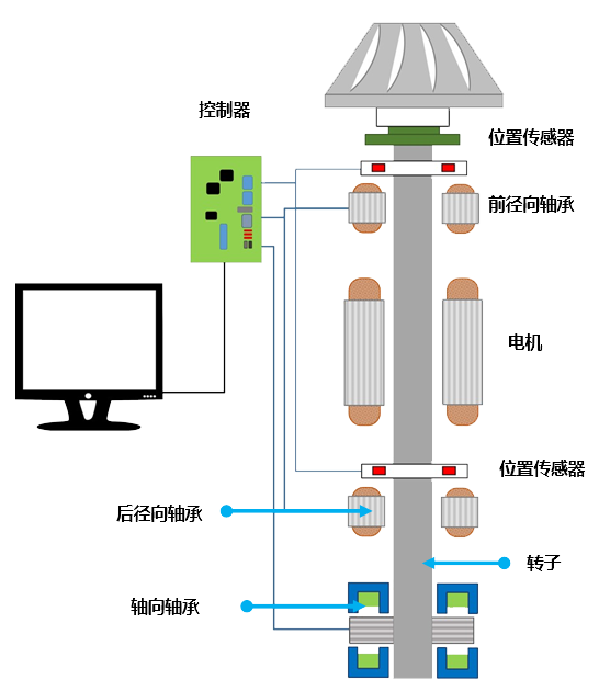 mvr蒸發(fā)系統(tǒng) mvr蒸發(fā)系統(tǒng)