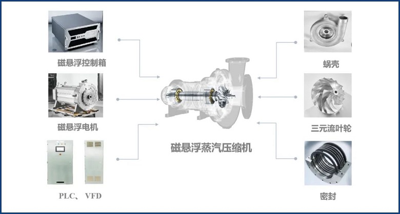 mvr蒸發(fā)系統(tǒng) mvr蒸發(fā)系統(tǒng)