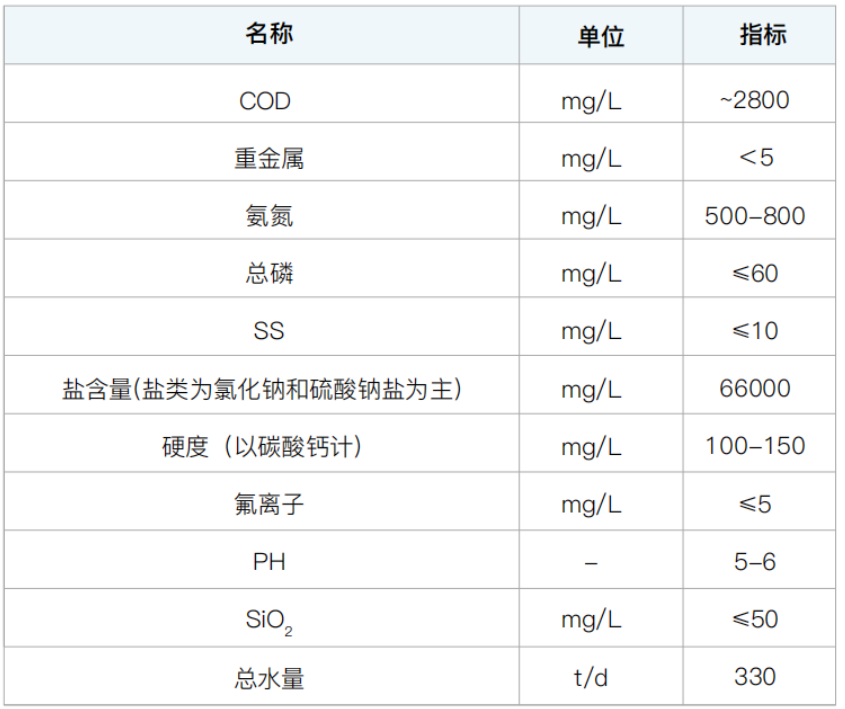 mvr蒸發(fā)器 mvr蒸發(fā)器