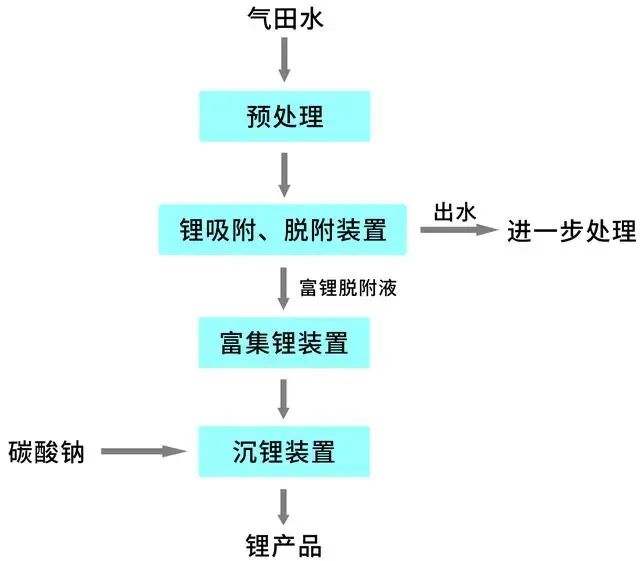 mvr蒸發(fā)器 mvr蒸發(fā)器