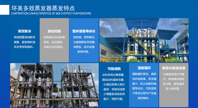 廢水脫鹽 廢水脫鹽