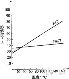 mvr蒸發(fā)器 mvr蒸發(fā)器
