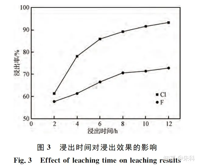 mvr蒸發(fā)器 mvr蒸發(fā)器