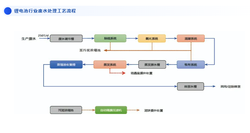 mvr蒸發(fā)器 mvr蒸發(fā)器